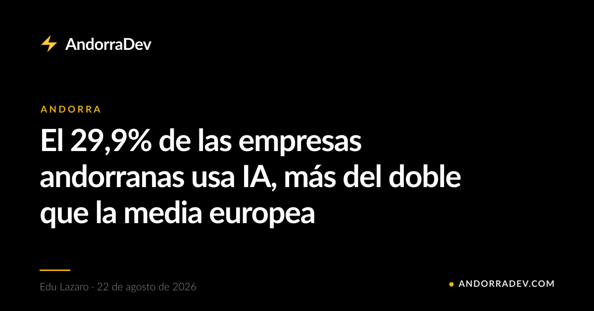 El 29,9% de las empresas andorranas usa IA, más del doble que la media europea