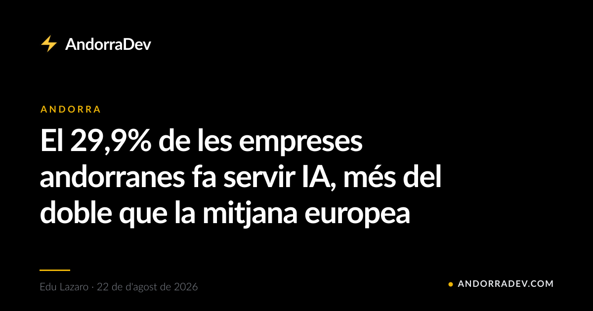 El 29,9% de les empreses andorranes fa servir IA, més del doble que la mitjana europea