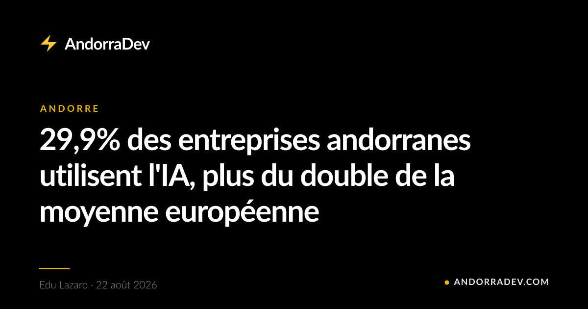 29,9% des entreprises andorranes utilisent l'IA, plus du double de la moyenne européenne
