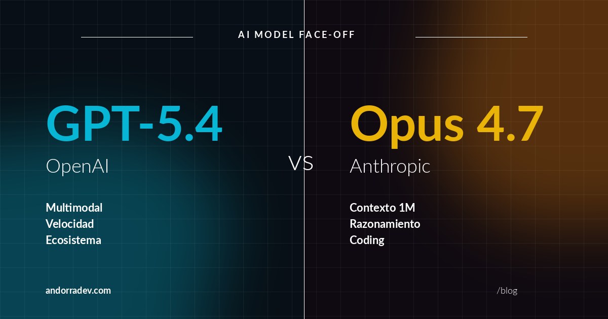 GPT-5.4 vs Claude Opus 4.7: cuál escoger para tu chatbot empresarial
