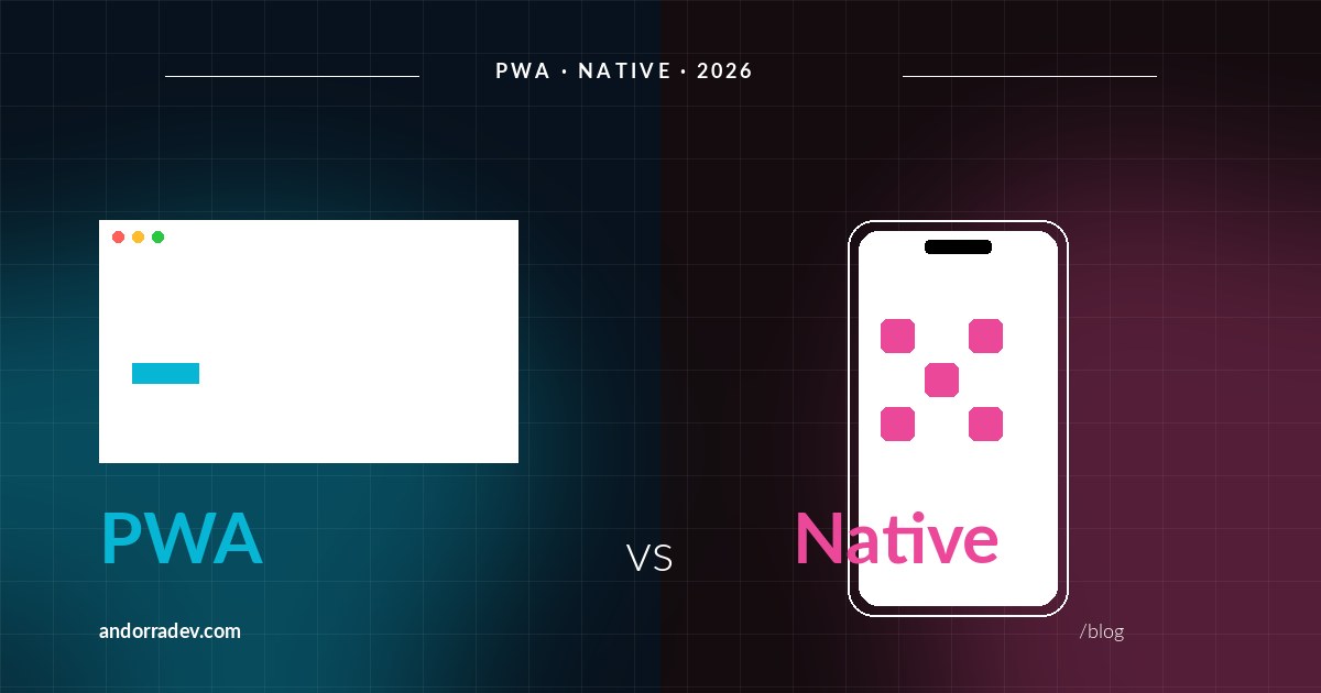PWA vs apps nativas: la guía honesta para decidir en 2026